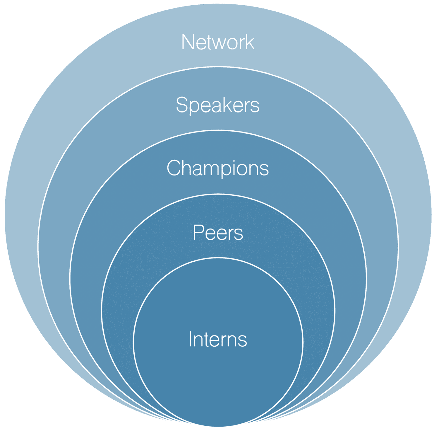 SPEAKHIRE Ecosystem